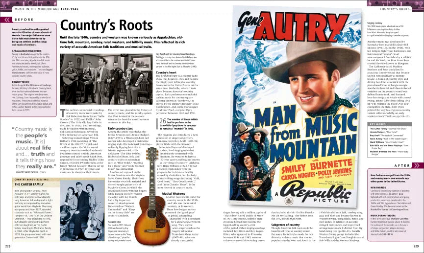 Music: The Definitive Visual History